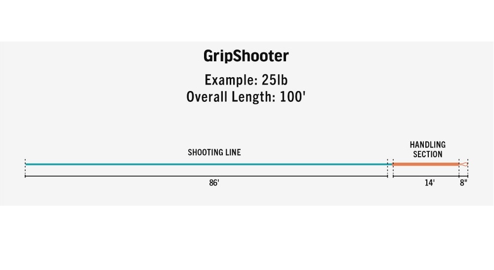 GripShooter デザイン