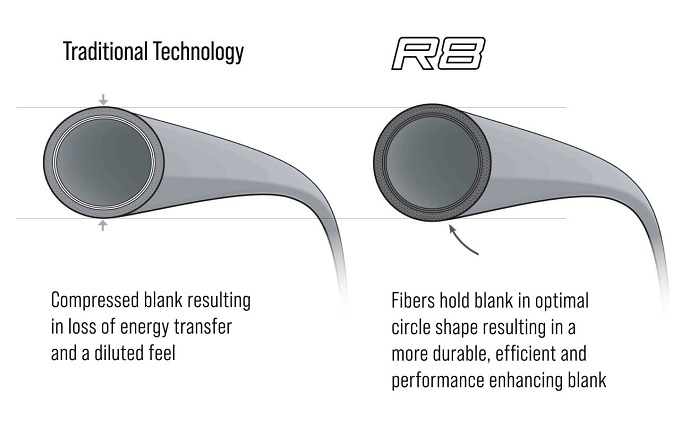R8 Technology